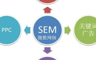 sem运营专员(SEM运营专员招聘)