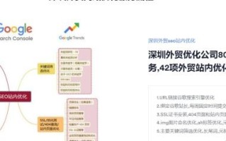 seo网站排名优化服务公司都包含那些业务？