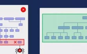 SEO站内优化主要做哪些内容？