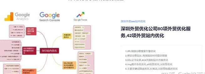 seo网站排名优化服务公司都包含那些业务？-第1张图片-优创SEO