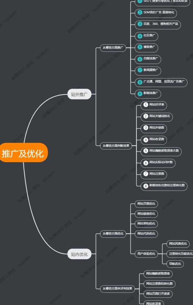 新手不懂SEO优化如何做站内优化？-第1张图片-优创SEO