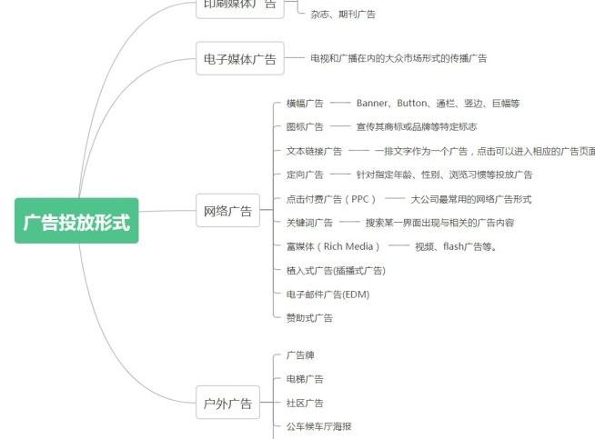 广告投放和SEM与SEO有什么区别?-第11张图片-优创SEO