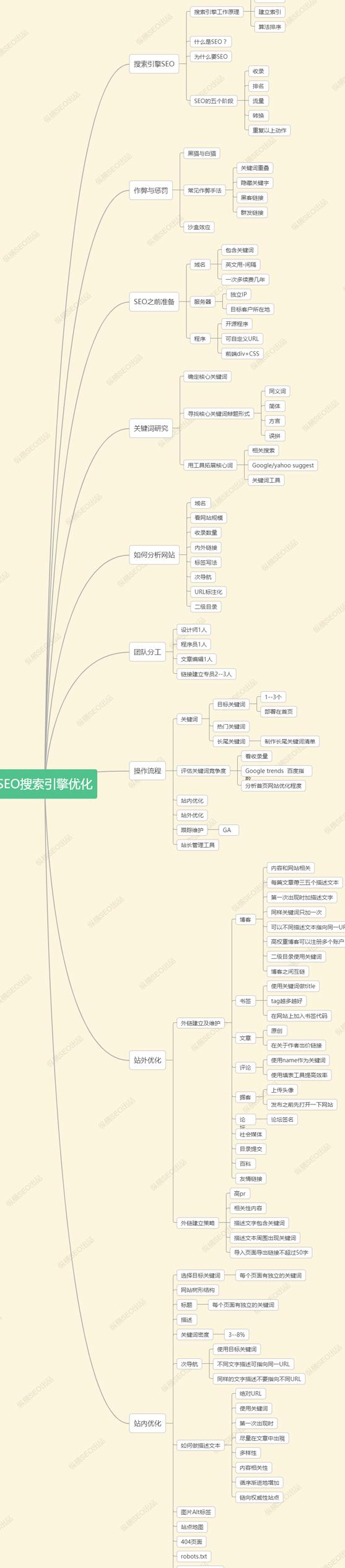 SEO 网站优化的步骤和技巧有哪些？-第1张图片-优创SEO
