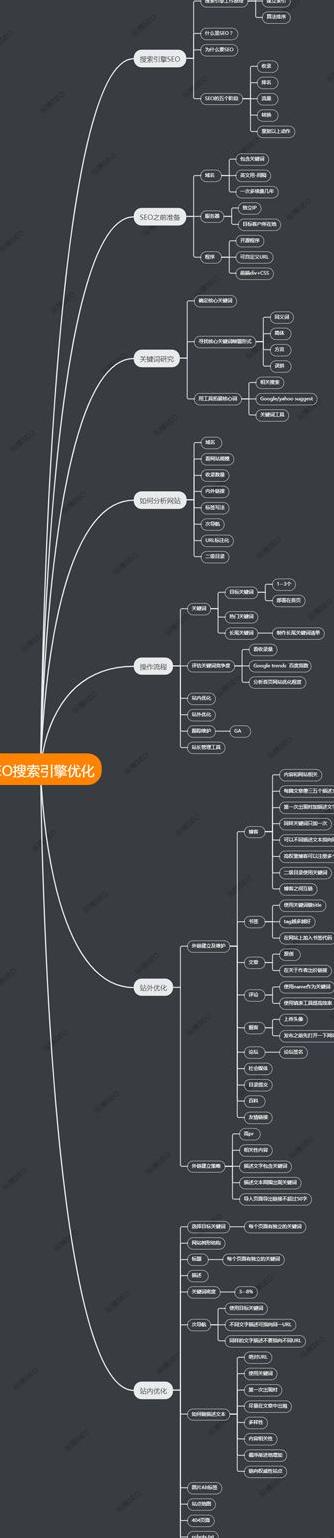 SEO 优化网站有哪些好的方法？-第2张图片-优创SEO