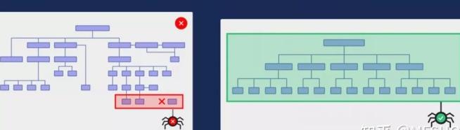 SEO站内优化主要做哪些内容？-第1张图片-优创SEO