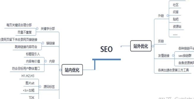 SEO 网站优化的步骤和技巧有哪些？-第1张图片-优创SEO