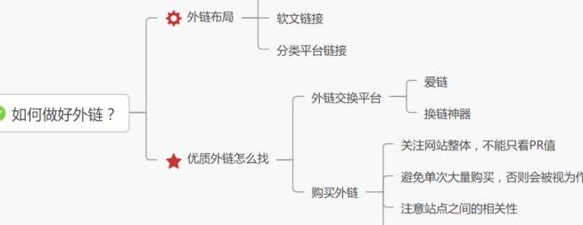 网站优化推广 SEO 怎么做？-第8张图片-优创SEO