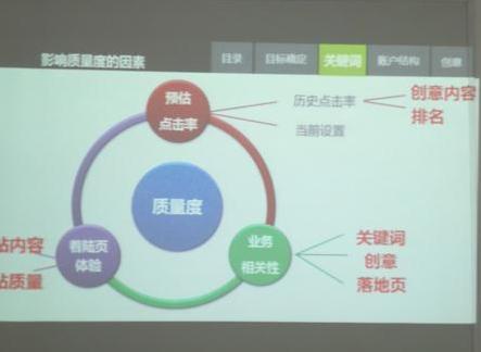 SEM优化师工作内容是什么？工作目标是什么？-第6张图片-优创SEO