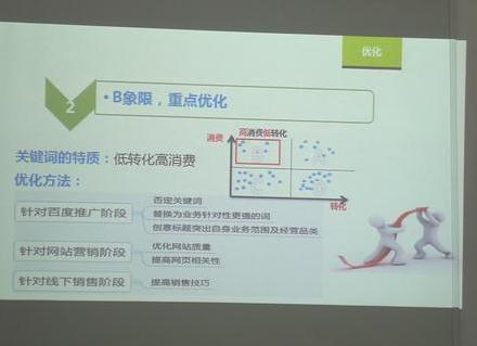 SEM优化师工作内容是什么？工作目标是什么？-第12张图片-优创SEO