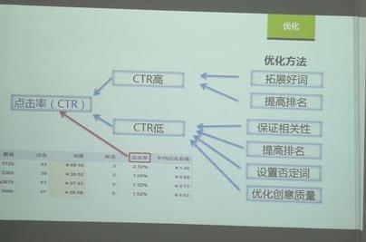 SEM优化师工作内容是什么？工作目标是什么？-第15张图片-优创SEO