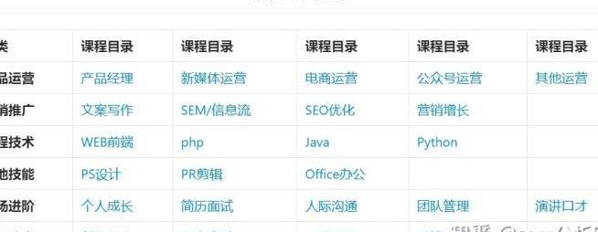 北京sem优化培训班(北京有那些不错的sem培训班？)-第2张图片-优创SEO